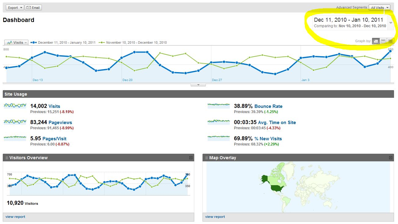 google-analytics-dashboard1