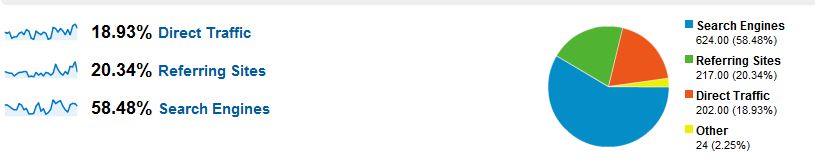 traffic-sources-piechart