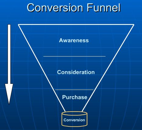 Conversion funnel