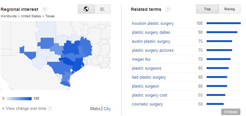 google trends