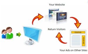 Google Re-Marketing for Cosmetic and Medical Practices