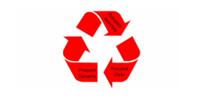 search click convert