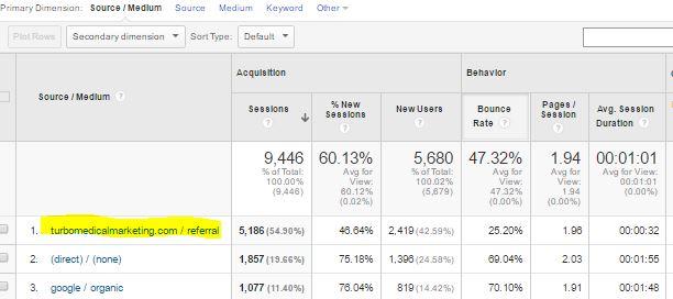 Get Rid of Self Referral Traffic in Google Analytics