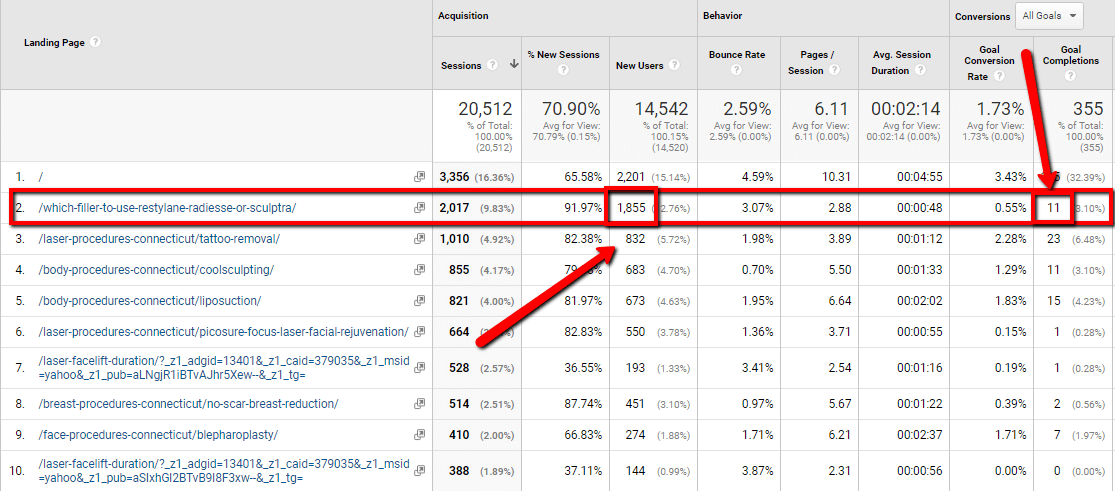 landing_pages_analytics