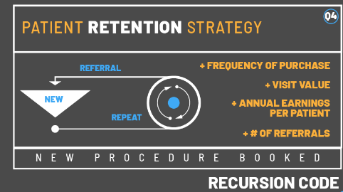 TRBO Patient Retention Strategy