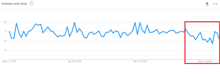 breast augmentation - google trends