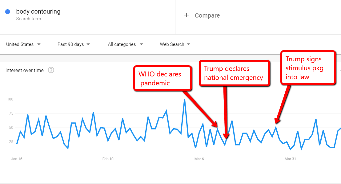 body_contouring_search_volume_through_april_16_2020