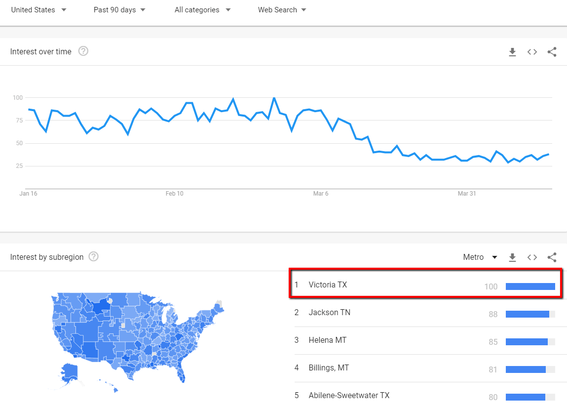 victoria_tx_number_1_metro_botox